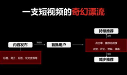 兰州短视频代运营,专业代运营打造城市魅力新篇章