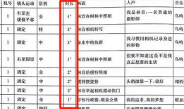 短视频文案范例脚本,轻松学会烹饪家常菜，家常美食制作攻略！